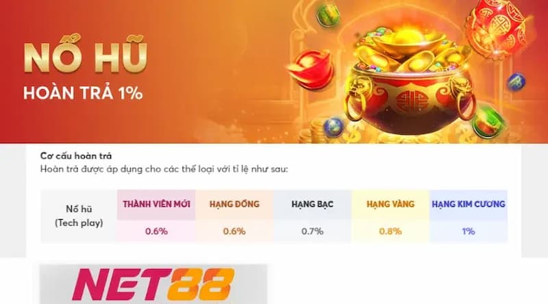 Tác giả Net88 Tại sao Hữu Phước và Net88 lại thành công?